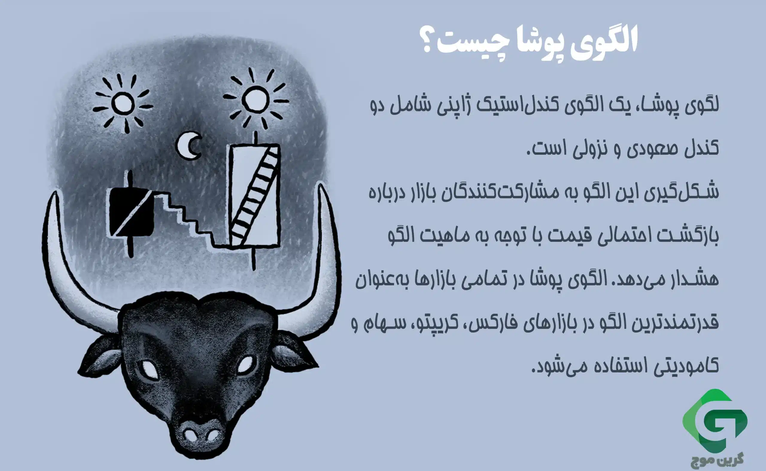 الگوی پوشا (Engulfing Pattern) چیست و چه کاربردی در ترید دارد؟ 1 الگوی پوشا چیست؟