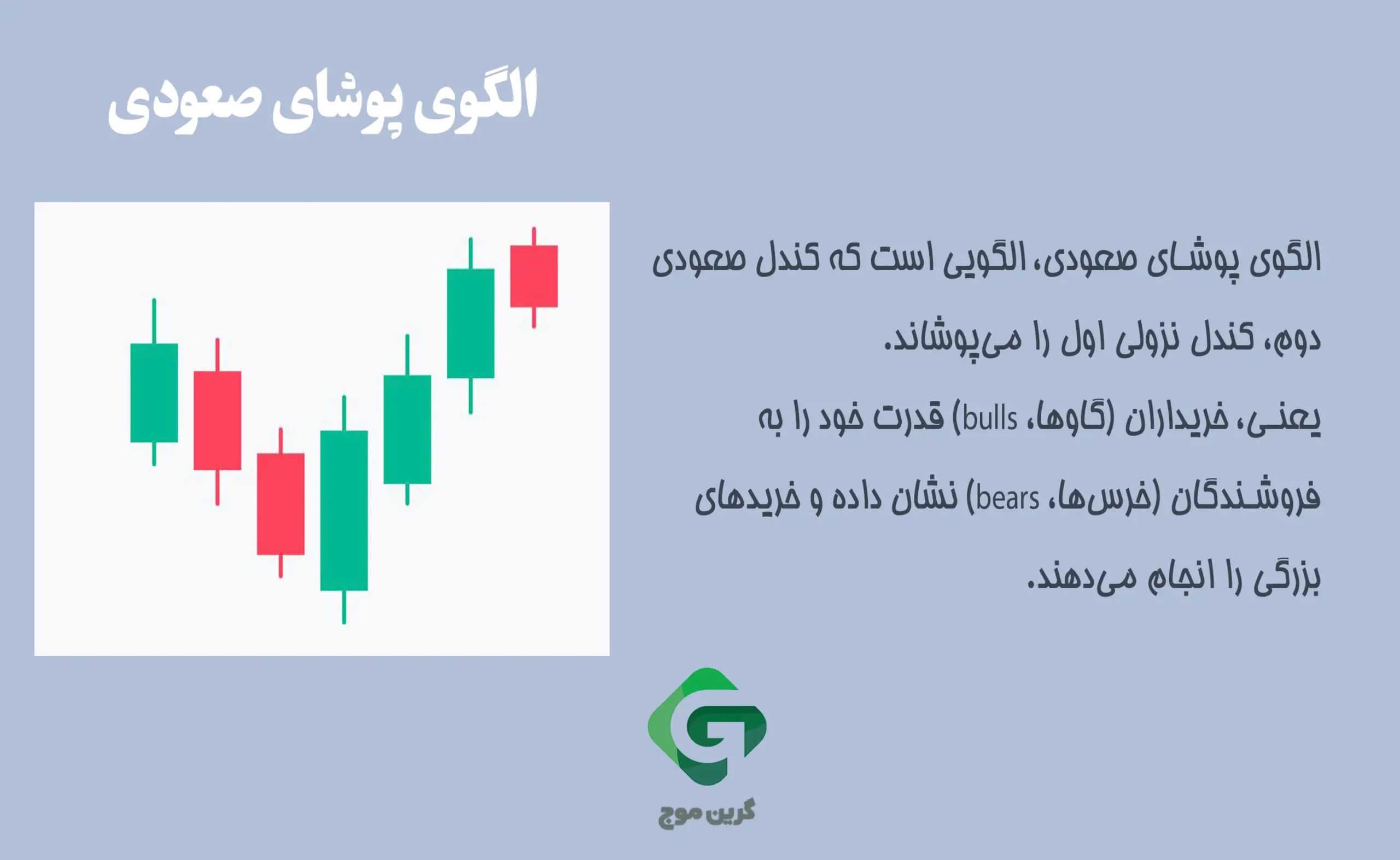 الگوی پوشا (Engulfing Pattern) چیست و چه کاربردی در ترید دارد؟ 2 الگوی پوشای صعودی