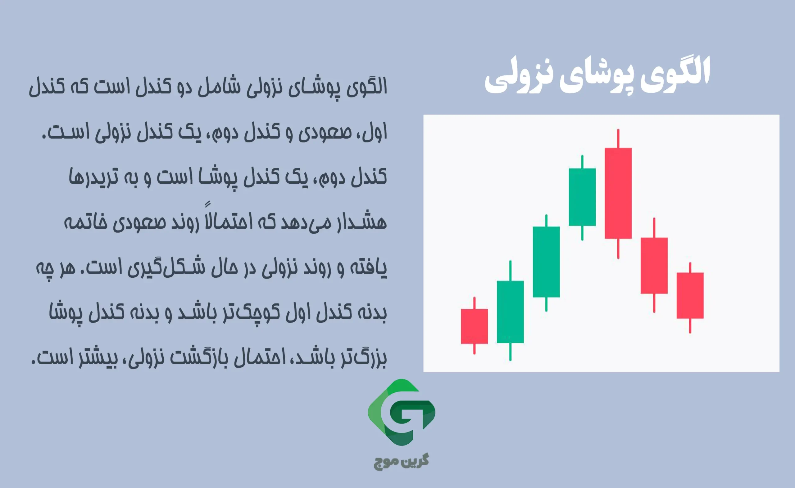 الگوی پوشا (Engulfing Pattern) چیست و چه کاربردی در ترید دارد؟ 3 الگوی پوشای نزولی