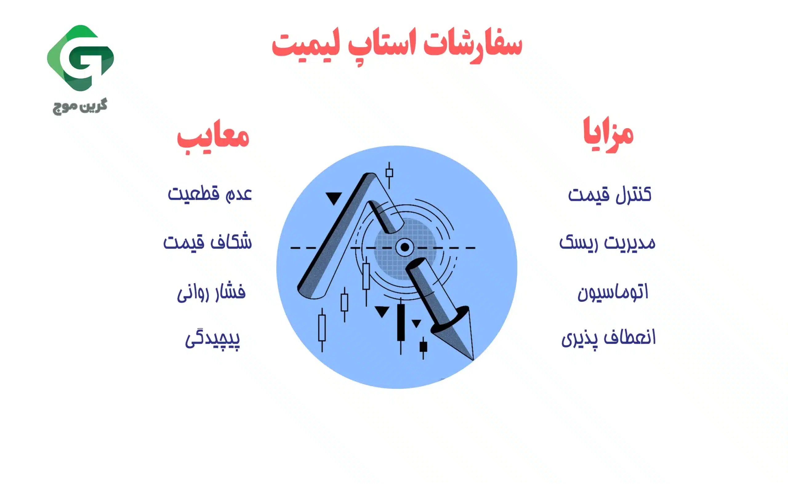 استاپ لیمیت اردر چیست و چرا سرمایه گذاران از آن استفاده می کنند؟ 2 سفارشات استاپ لاس لیمیت