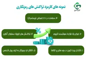 کارمزد تراکنش ارزهای دیجیتال به کیف پول؛ راهنمای مبتدیان (2024) 2 کارمزد تراکنش های ارز دیجیتال چگونه عمل می کند؟