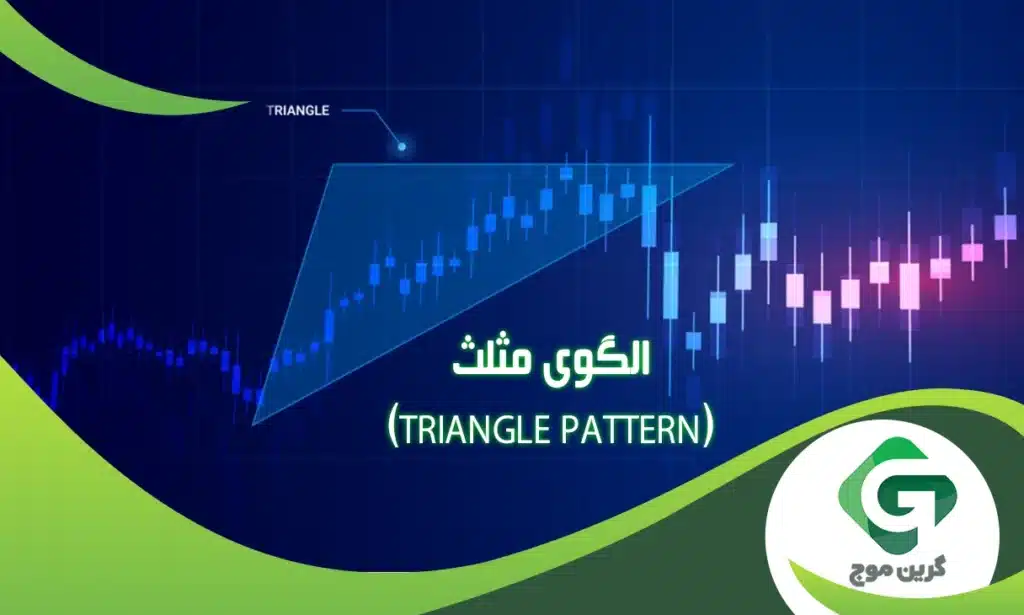 همه چیز درباره الگوی مثلث (Triangle Pattern) در تحلیل تکنیکال