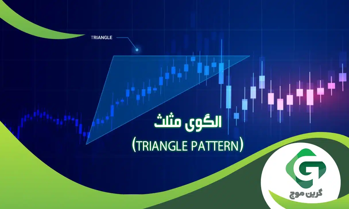 همه چیز درباره الگوی مثلث (Triangle Pattern) در تحلیل تکنیکال