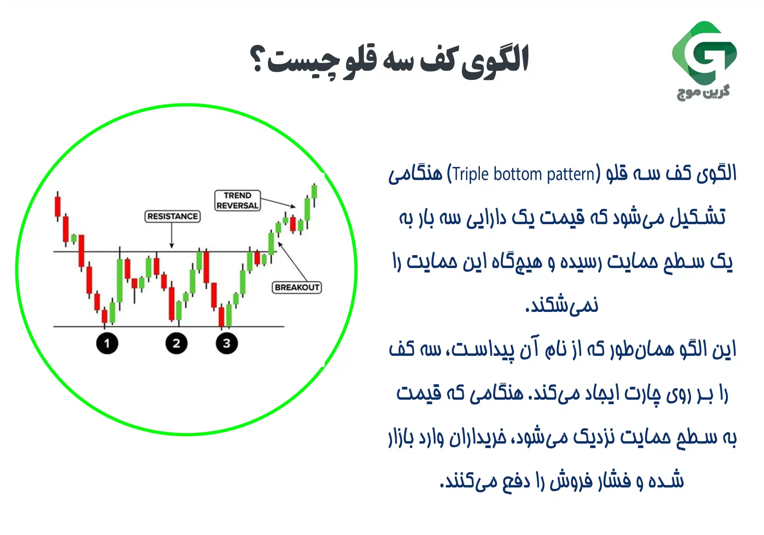 الگوی کف سه قلو (Triple bottom) چیست و چگونه از آن استفاده کنیم؟ 1 الگوی کف سه قلو چیست؟