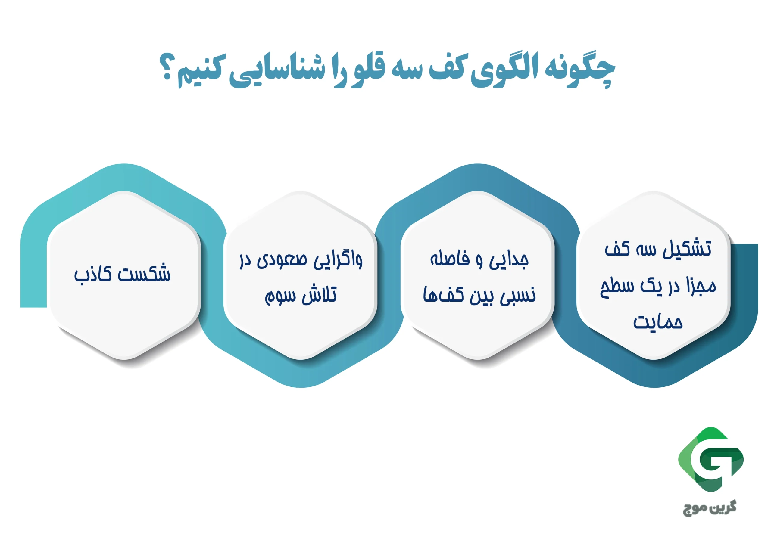 الگوی کف سه قلو (Triple bottom) چیست و چگونه از آن استفاده کنیم؟ 3 چگونه الگوی کف سه قلو را شناسایی کنیم؟