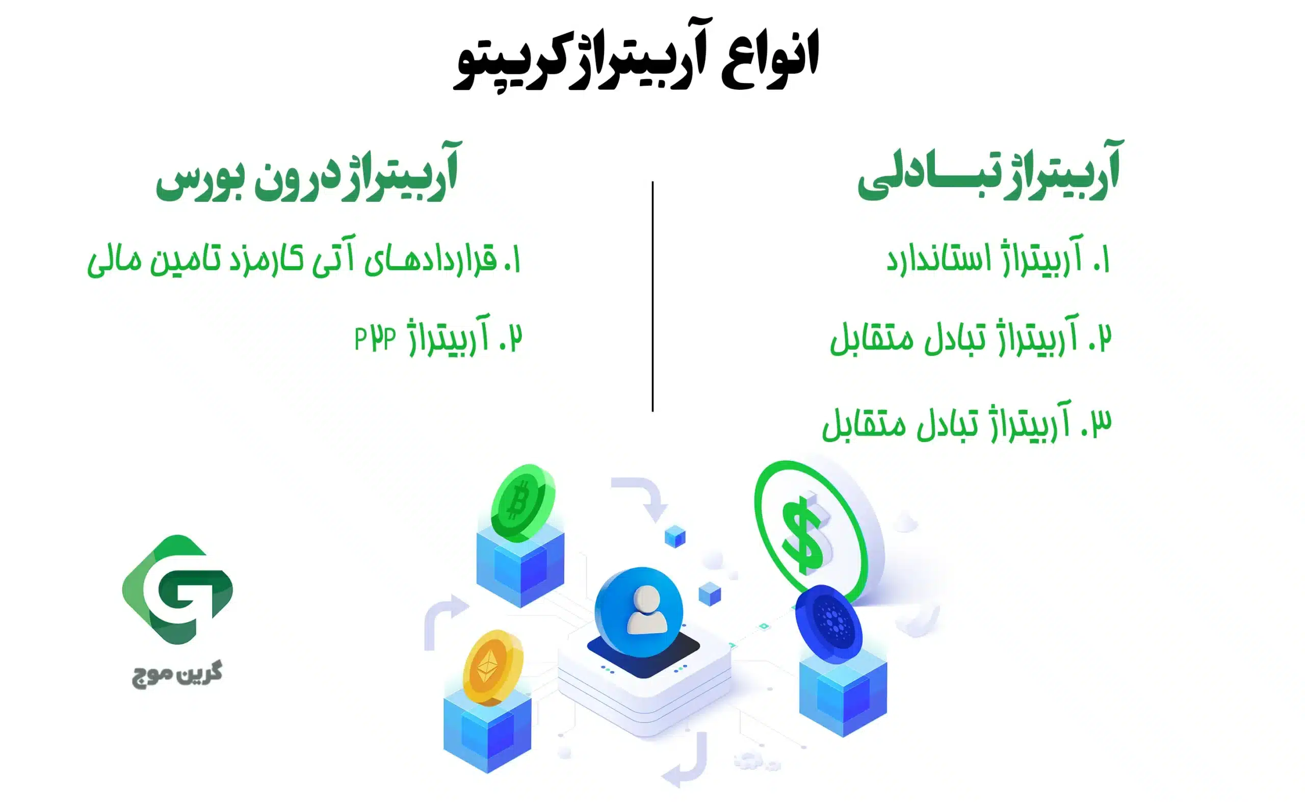 آربیتراژ ارزهای دیجیتال؛ راهنمای کامل برای ایجاد سودهای کم خطر 2 انواع آربیتراژ کریپتو