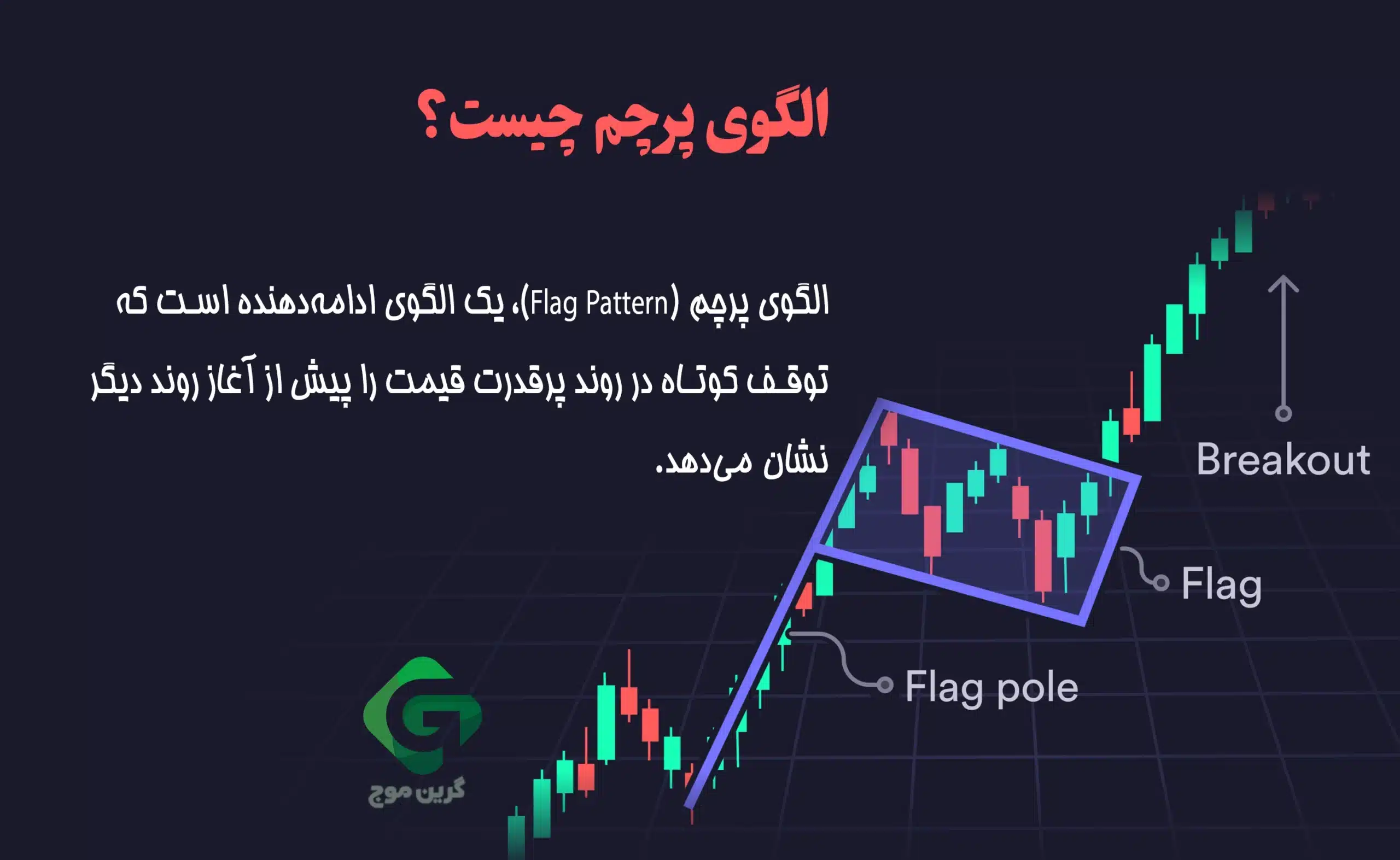 تعریف کامل الگوی پرچم (Flag Pattern) و آموزش معامله با آن 1 الگوی پرچم چیست؟