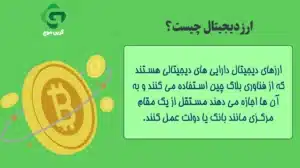 ۱۵ ارز دیجیتال برتر برای خرید و سرمایه گذاری بلند مدت 1 ارزهای دیجیتال دارایی های دیجیتالی هستند که از فناوری بلاک چین استفاده می کنند و به آن ها اجازه می دهند مستقل از یک مقام مرکزی مانند بانک یا دولت عمل کنند. از ۲۷ آگوست ۲۰۲۴، بیش از ۸۰۰۰ ارز رمزنگاری شده در بازار موجود است که مجموعاً ارزش آن ها حدود ۲.۲۱ تریلیون دلار است.