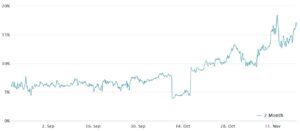 بیت کوین در حال تثبیت محدوده 90 هزار دلار است. 2 نهنگها آربیتراژ به حرکت فعلی قیمت اعتماد ندارند.
