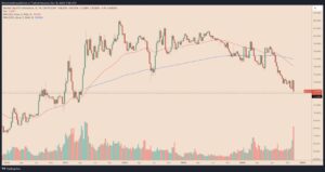 اتریوم، ایستاده میمیرد. 4 ETH.D که اکنون به پایین ترین حد خود از آوریل 2021 رسیده است
