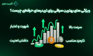 مزایای انتخاب صرافی با نقدینگی بالا برای خرید بیت کوین 2 ویژگی های صرافی با نقدینگی بالا