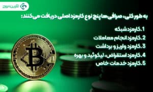 تغییرات کارمزد صرافی های ارز دیجیتال؛ عوامل موثر و نکات کلیدی 2 صرافی ها پنج نوع کارمزد اصلی دریافت میکنند