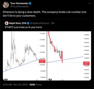 اتریوم، ایستاده میمیرد. 2 بنیانگذار صندوق تامینی بیت کوین Adamant Capital