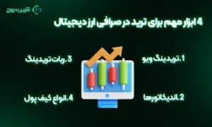 بهترین صرافی ارز دیجیتال با ابزارهای پیشرفته ترید 1 چهار ابزار مهم تریدینگ