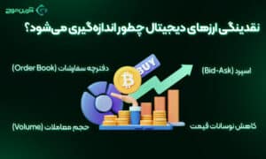 اهمیت انتخاب صرافی با نقدینگی بالا برای خرید بیتکوین 2 نقدینگی ارزهای دیجیتال چگونه ارزیابی می شود