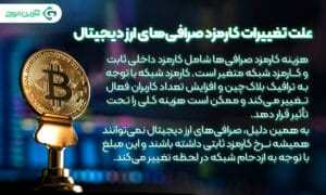تغییرات کارمزد صرافی های ارز دیجیتال؛ عوامل موثر و نکات کلیدی 3 علت تغییرات کارمزد صرافی ها