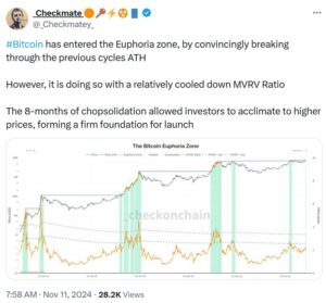 شورت های بیتکوین نابود شدند، مواظب باشید. 3 تحلیلگر onchain در پست X، گفت بیت کوین با شکستن چرخه های قبلی ATH وارد "منطقه سرخوشی" شده است.