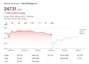 سهام MicroStrategy با وجود بیت کوین هایش میریزد!! 1 قیمت سهام 1.75 درصد کاهش یافت.