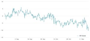 بیت کوین در حال تثبیت محدوده 90 هزار دلار است. 1 تقاضای خرید قوی فراتر از خریدهای متعدد بیتکوین MicroStrategy است.