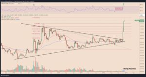 اتریوم آماده پرواز همانند ریپل 1 سطح 2.94 دلار با سطح اصلاحی فیبوناچی 1.618 XRP مطابقت دارد