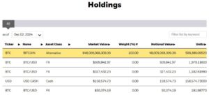 بلک راک از بیتکوین سیر نمیشود. 1 دارایی بیت کوین ETF iShares Bitcoin Trust (IBIT)