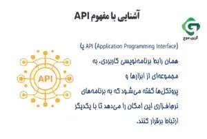 نحوه استفاده از API صرافی ارز دیجیتال و کاربرد آن 1 آشنایی با مفهوم API