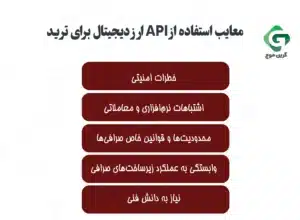 نحوه استفاده از API صرافی ارز دیجیتال و کاربرد آن 2 نحوه استفاده از API صرافی ارز دیجیتال