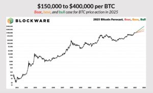 حداقل 150 هزار تا حداکثر 400 هزار دلار 1 به عنوان یک "مورد پایه"، 225000 دلار هدف Blockware است