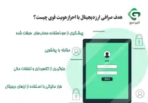 چرا انتخاب صرافی ارز دیجیتال با احراز هویت قوی مهم است؟ 1 هدف صرافی ارز دیجیتال با احراز هویت قوی