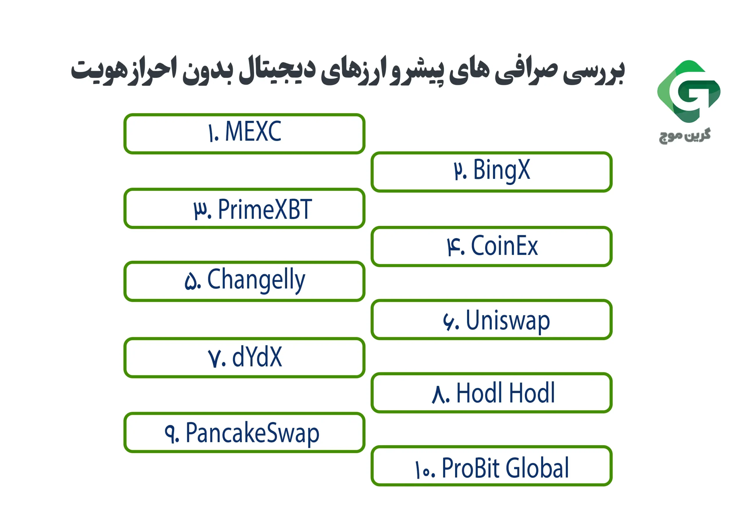 معرفی 10 صرافی برتر برای خرید و فروش ارز دیجیتال بدون احراز هویت 2 معرفی 10 صرافی برتر برای خرید و فروش ارز دیجیتال بدون احراز هویت