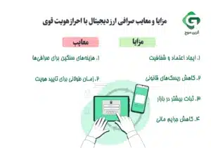 چرا انتخاب صرافی ارز دیجیتال با احراز هویت قوی مهم است؟ 2 مزایا و معایب صرافی ارز دیجیتال با احراز هویت قوی