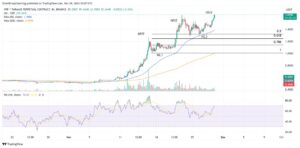 ریپل 2 دلاری تا پایان سال 2024 1 BNB پنجمین ارز دیجیتال بزرگ