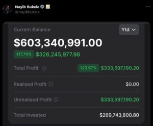 300 میلیون دلار سود برای السالوادور 1 در مورد متنفران غرق شود
