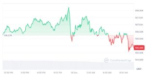 همه رو فومو گرفته !! 1 ETF های بیت کوین یکی از بزرگترین گروه های دارندگان بیت کوین با بیش از 1.13 میلیون بیت کوین هستند