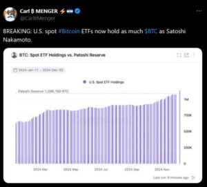 بلک راک از بیتکوین سیر نمیشود. 3 بیت کوین در اختیار ETF ها به 1.1 میلیون بیت کوین