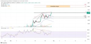 ریپل 2 دلاری تا پایان سال 2024 3 Bitwise، مدیر صندوق شاخص ارزهای دیجیتال
