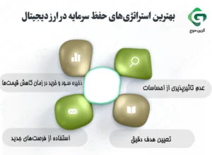 آشنایی با استراتژی های حفظ سرمایه در ارز دیجیتال 2 بهترین استراتژی های حفظ سرمایه در ارز دیجیتال