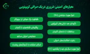 چگونه از امنیت صرافی ارز دیجیتال اطمینان حاصل کنم؟ 1 معیارهای امنیتی ضروری در یک صرافی کریپتویی