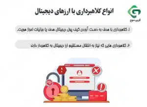 کلاهبرداری در ارز دیجیتال؛ روش هایی برای شناسایی، گزارش دهی و پیشگیری 1 انواع کلاهبرداری با ارزهای دیجیتال