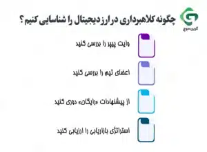 کلاهبرداری در ارز دیجیتال؛ روش هایی برای شناسایی، گزارش دهی و پیشگیری 2 اما چگونه کلاهبرداری در ارز دیجیتال را شناسایی کنیم؟