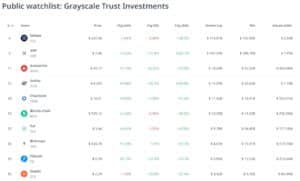 85 درصد سود خالص برای سبد گری اسکیل 1 داراییهای ارز دیجیتال Grayscale