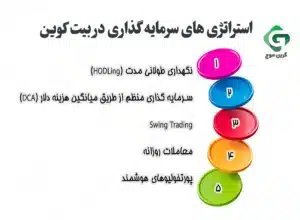 سرمایه گذاری در بیت کوین؛ خوب یا بد؟! 2 استراتژی های سرمایه گذاری در بیت کوین