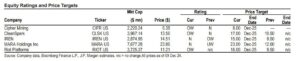 Marathon Digital Holdings (MARA)