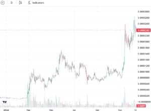 27 دلار رو تبدیل به 52 میلیون دلار کرد به هر بازاری بگی بهت پناهندگی میدن 2 په 1600% YTD را به عنوان دومین رمزارز