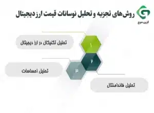 آشنایی با نحوه تجزیه و تحلیل نوسانات قیمت ارز دیجیتال 1 روشهای تجزیه و تحلیل نوسانات قیمت ارز دیجیتال
