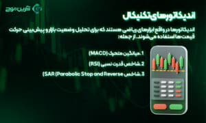 چرا انتخاب صرافی ارز دیجیتال با ابزارهای تحلیل تکنیکال مهم است؟ 2 اندیکاتورهای تکنیکال