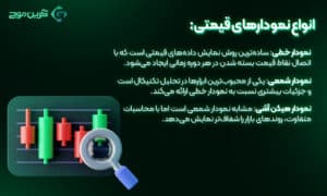 چرا انتخاب صرافی ارز دیجیتال با ابزارهای تحلیل تکنیکال مهم است؟ 1 انواع نمودار قیمتی