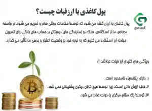 چرا بیت کوین بالاترین ارزش بازار را دارد؟ 1 پول کاغذی یا ارز فیات چیست؟