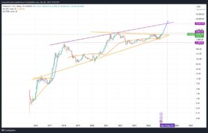اتریوم آماده پرواز همانند ریپل 3 هدف قیمت ETH VentureFounder تا می 2025 15937 دلار است