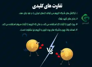 بیت کوین یا اتریوم؛ کدام بهتر است؟ 1 تفاوت های کلیدی